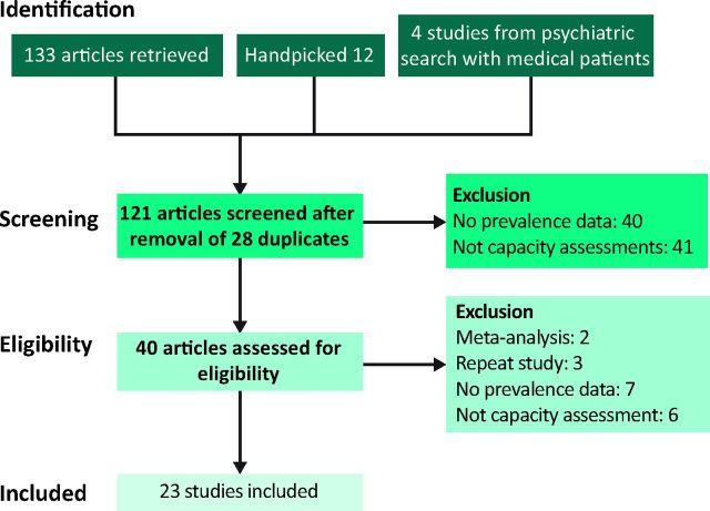 Fig 2.