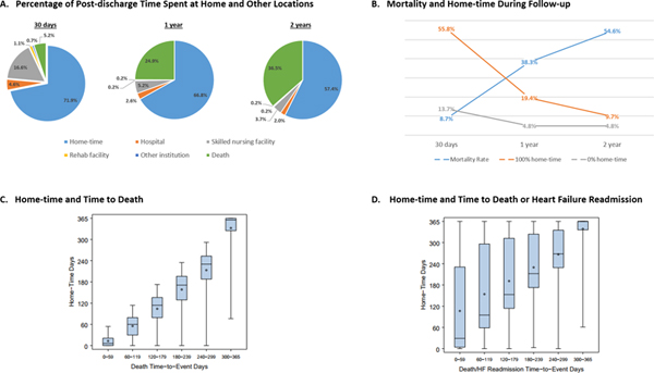 graphic file with name nihms-1047997-f0002.jpg