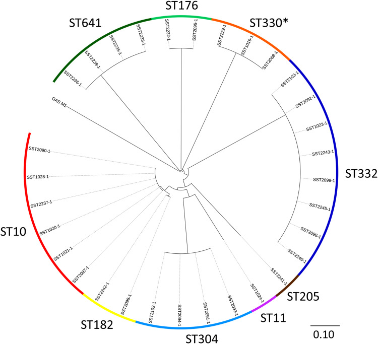 Fig. 2.