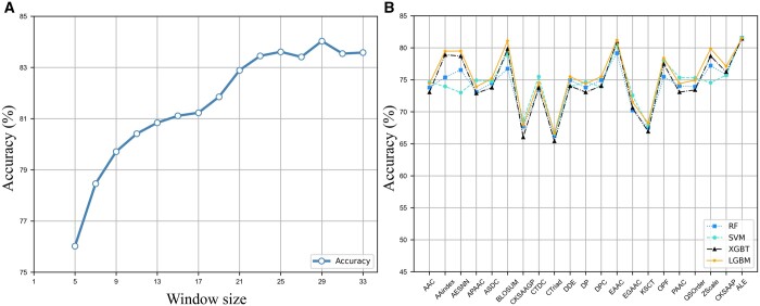 Figure 4.