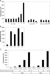 FIG. 4.