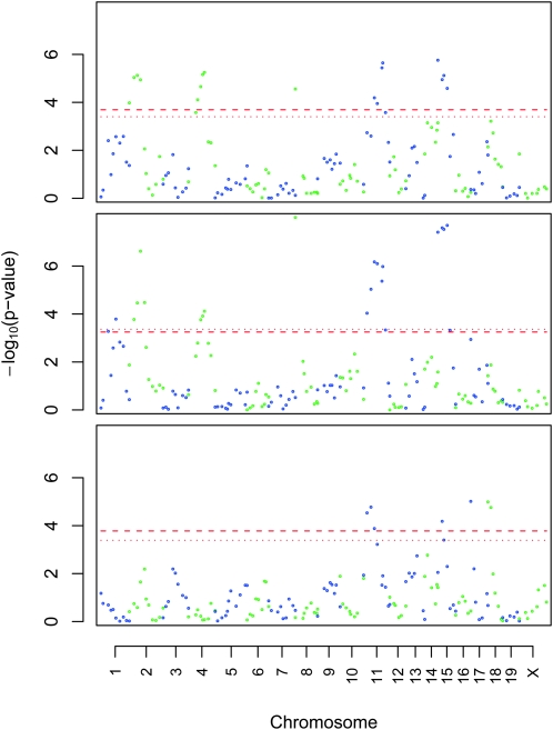 Figure 2.—