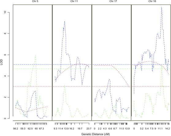 Figure 4.—