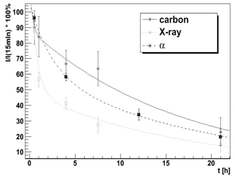 Fig. (2)