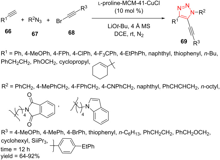 Scheme 21