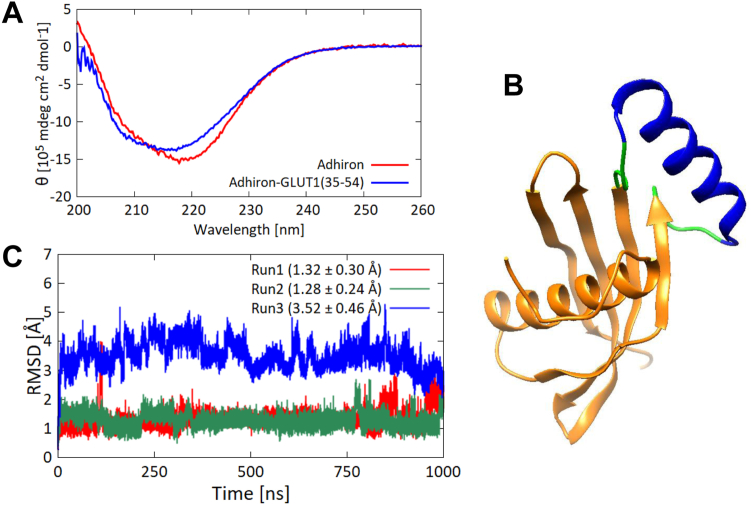 Figure 2