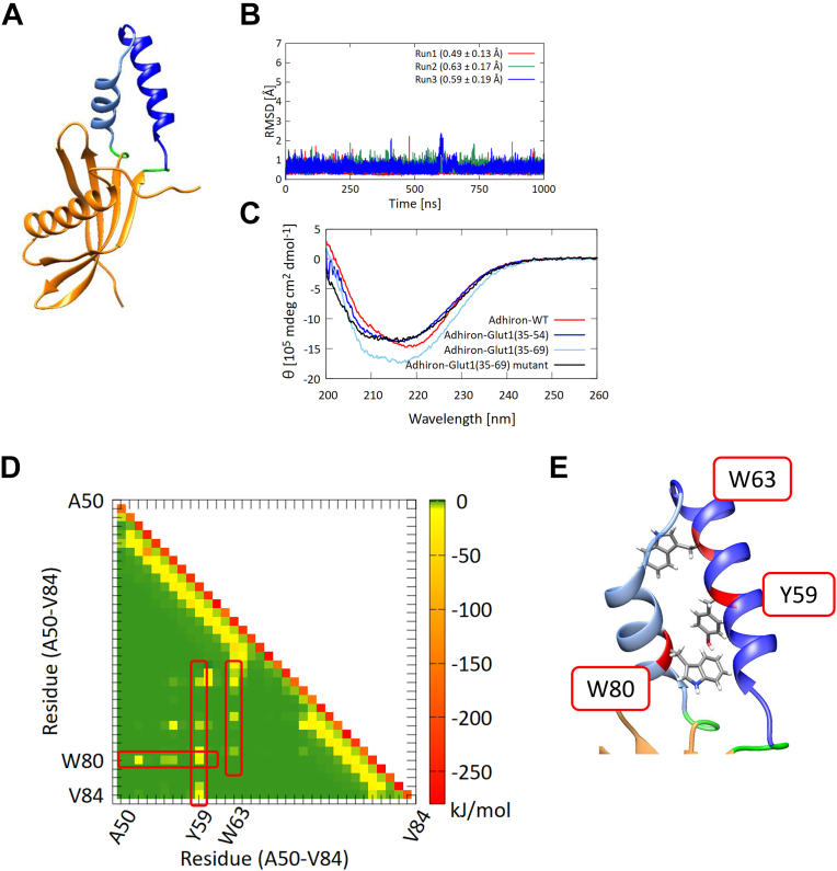 Figure 4