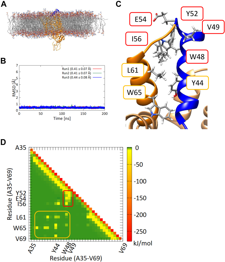 Figure 3