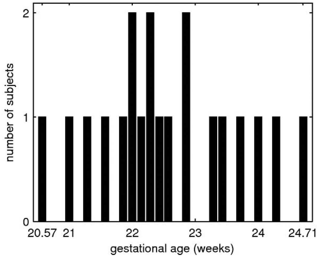 Fig. 6