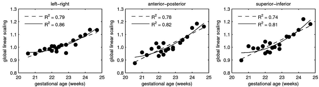 Fig. 8