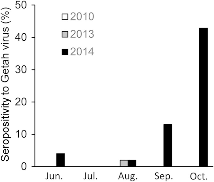 FIG 1