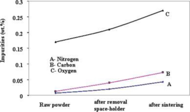 Figure 13.