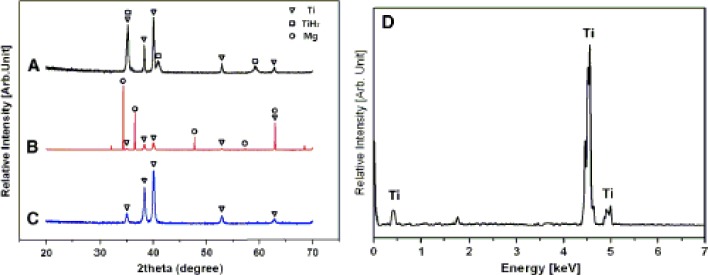 Figure 12.