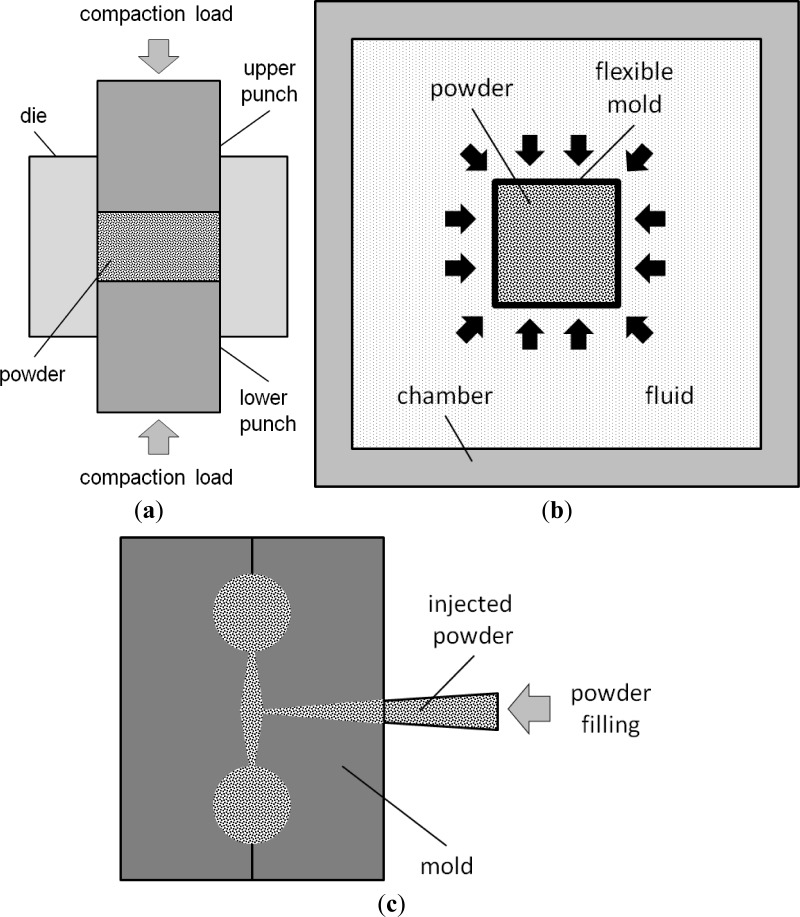 Figure 9.