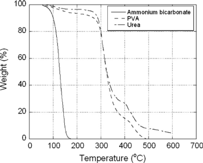 Figure 10.