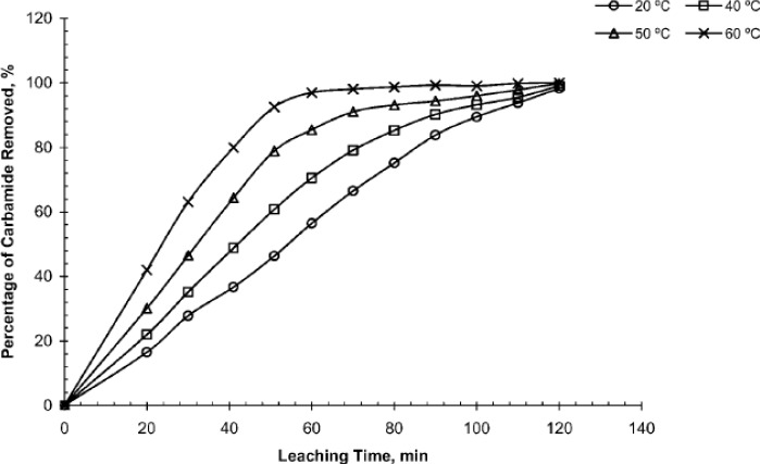 Figure 11.