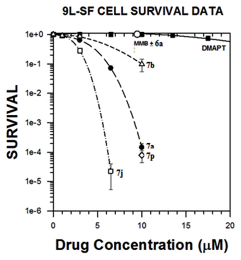 Fig 4