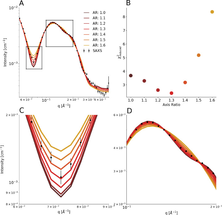 Figure 1—figure supplement 3.