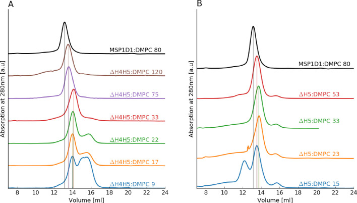 Figure 1—figure supplement 1.