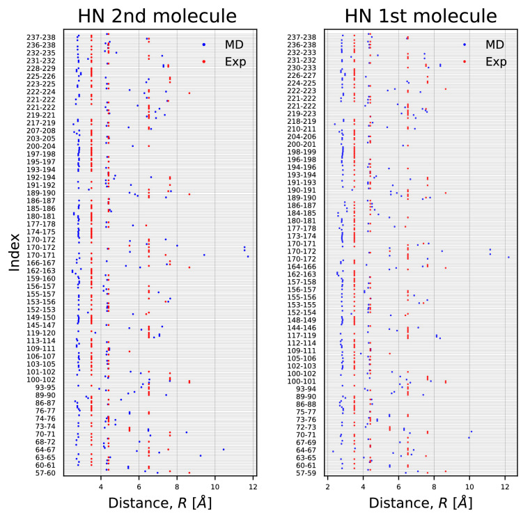 Figure 2—figure supplement 2.