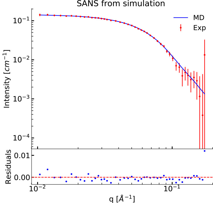 Figure 2—figure supplement 4.