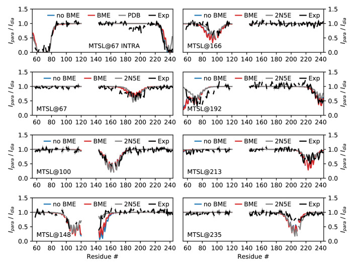 Figure 2—figure supplement 5.