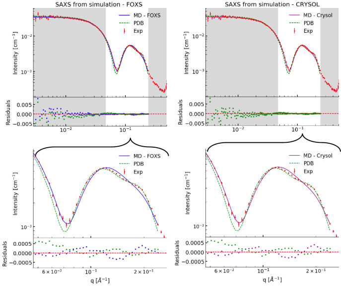 Figure 2—figure supplement 1.