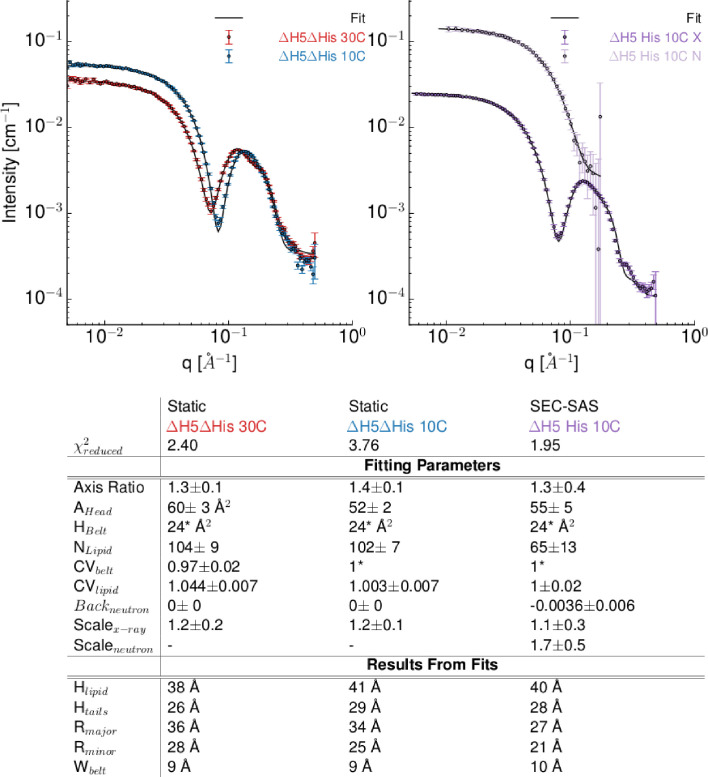 Figure 1—figure supplement 2.