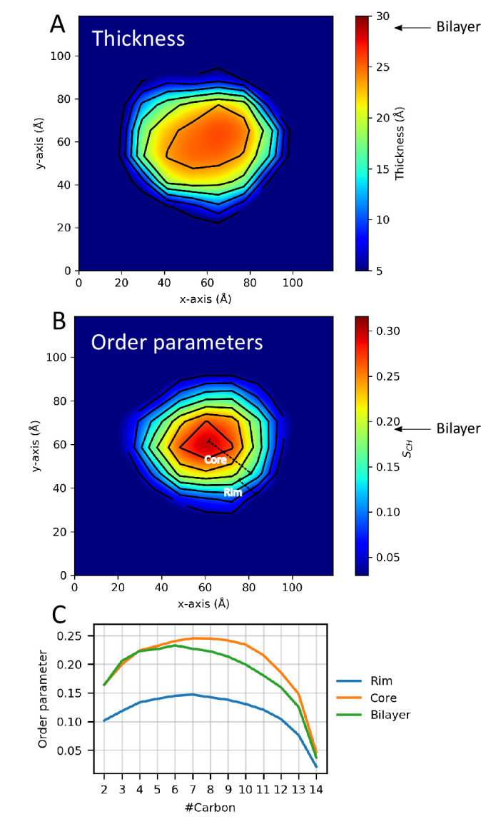 Figure 4.