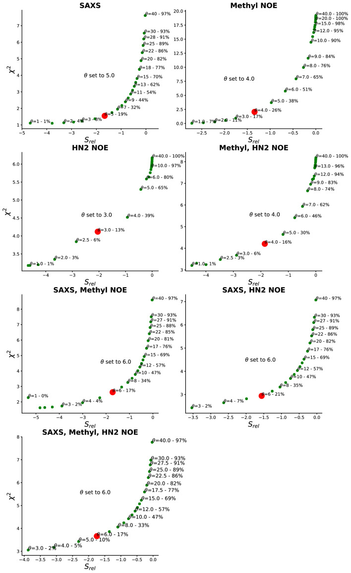 Figure 3—figure supplement 3.