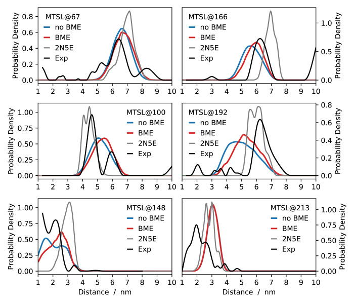 Figure 2—figure supplement 6.