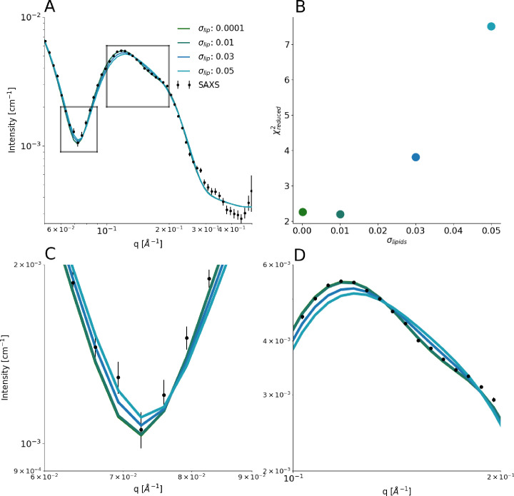 Figure 1—figure supplement 4.