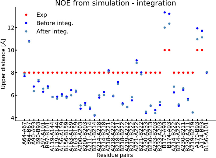 Figure 3—figure supplement 2.