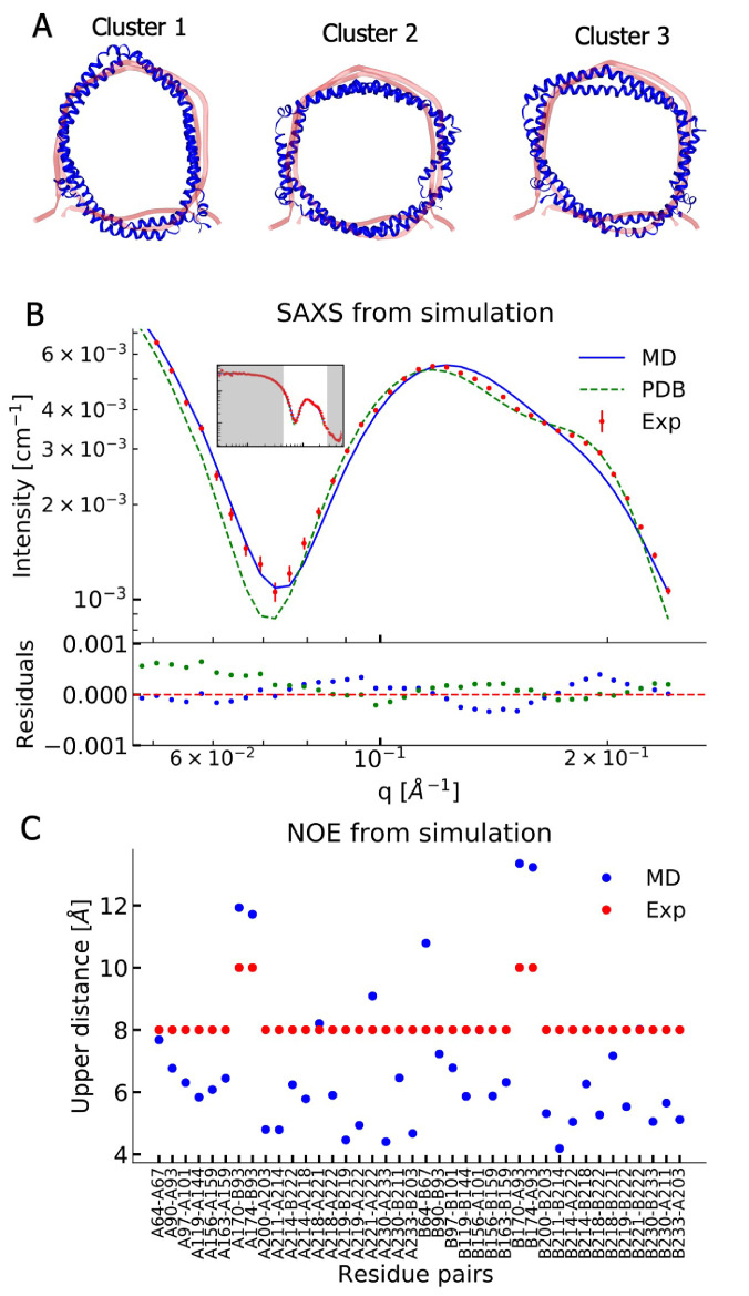 Figure 2.