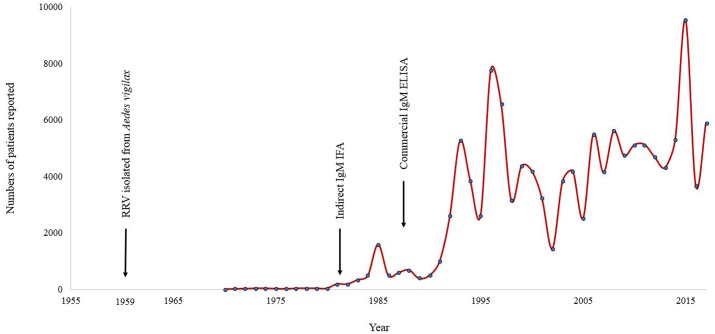 FIGURE 1