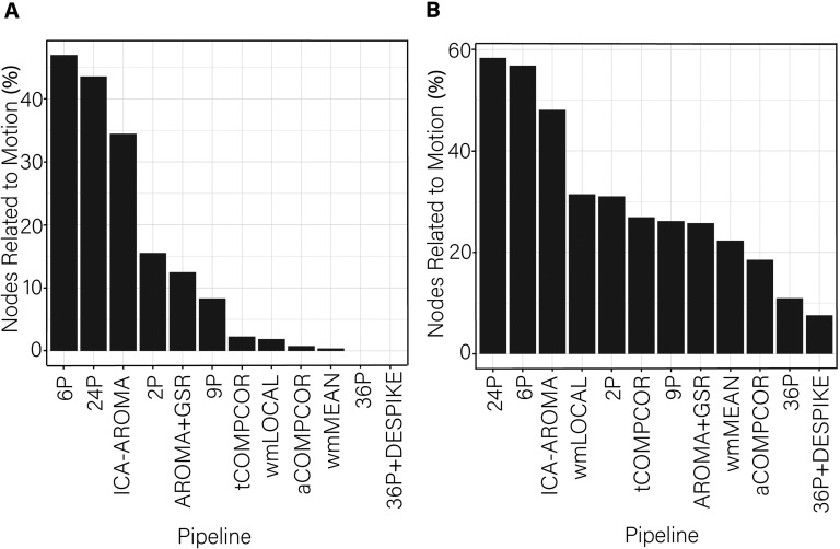 Figure 12. 