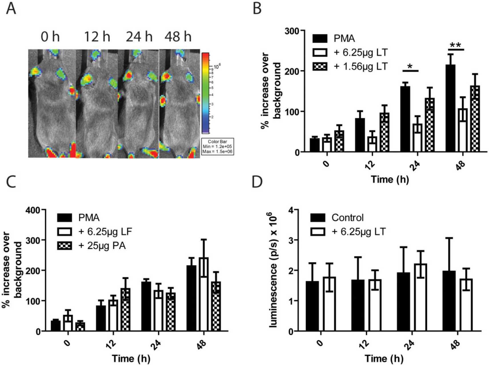 Fig. 6.