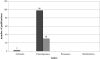 Fig. (2) Revised number of publications.