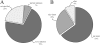 Fig. (4) Number of publications and the investigated radiations.