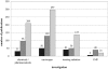 Fig. (1) Different investigation areas and number of publications.