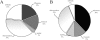 Fig. (3) Most used producers of chips and arrays.