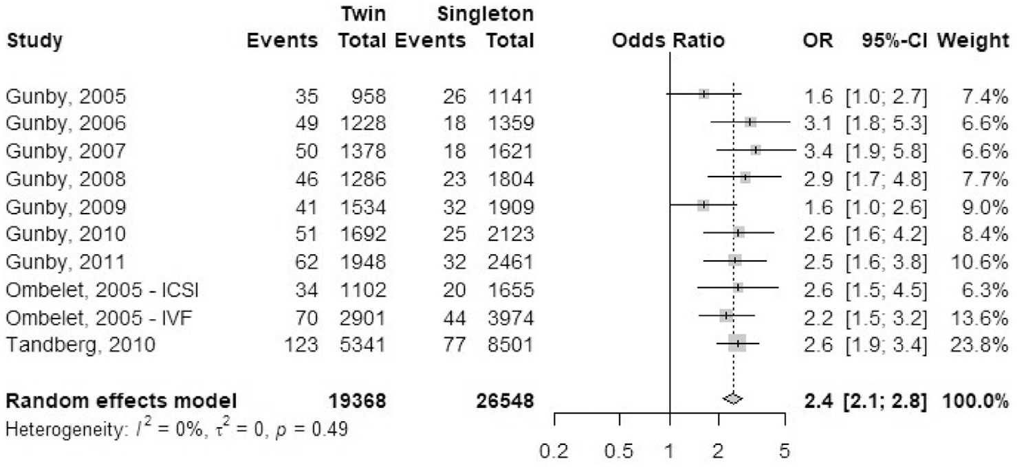 FIGURE 19: