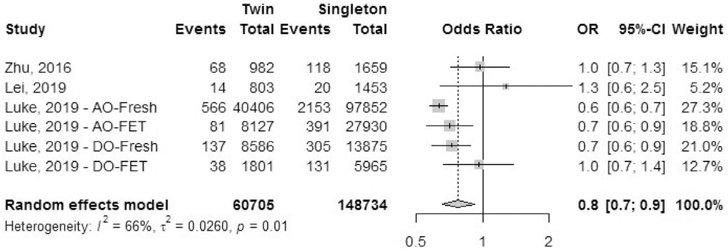 FIGURE 6: