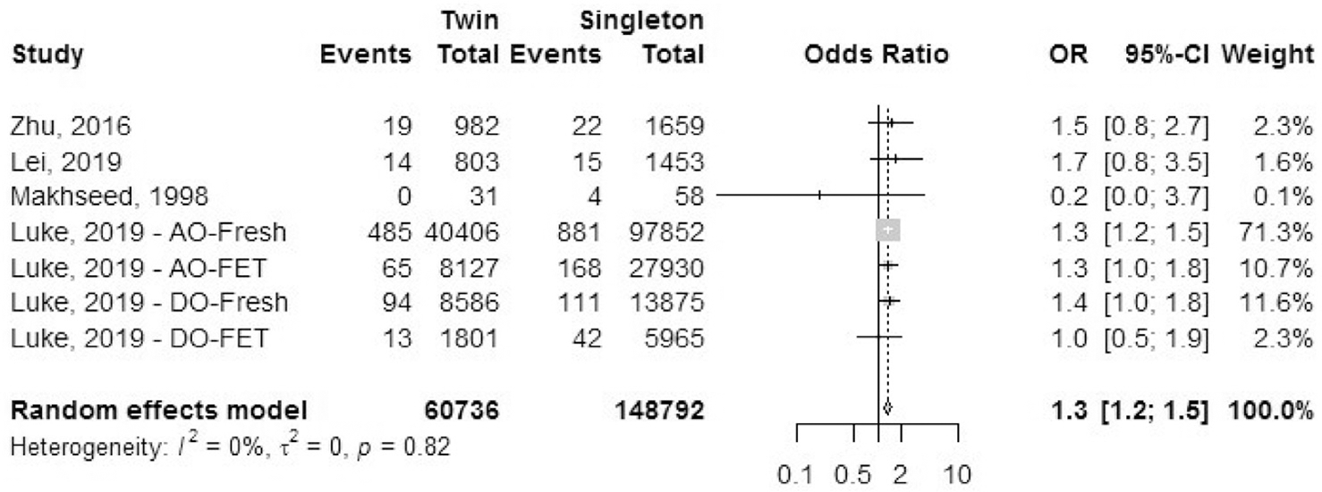 FIGURE 5: