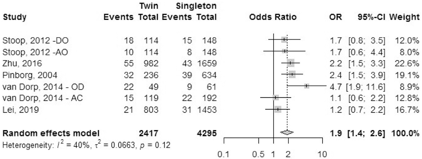 FIGURE 10: