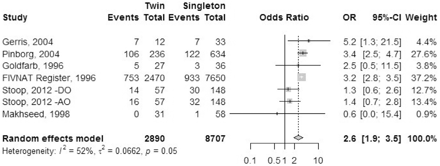 FIGURE 2: