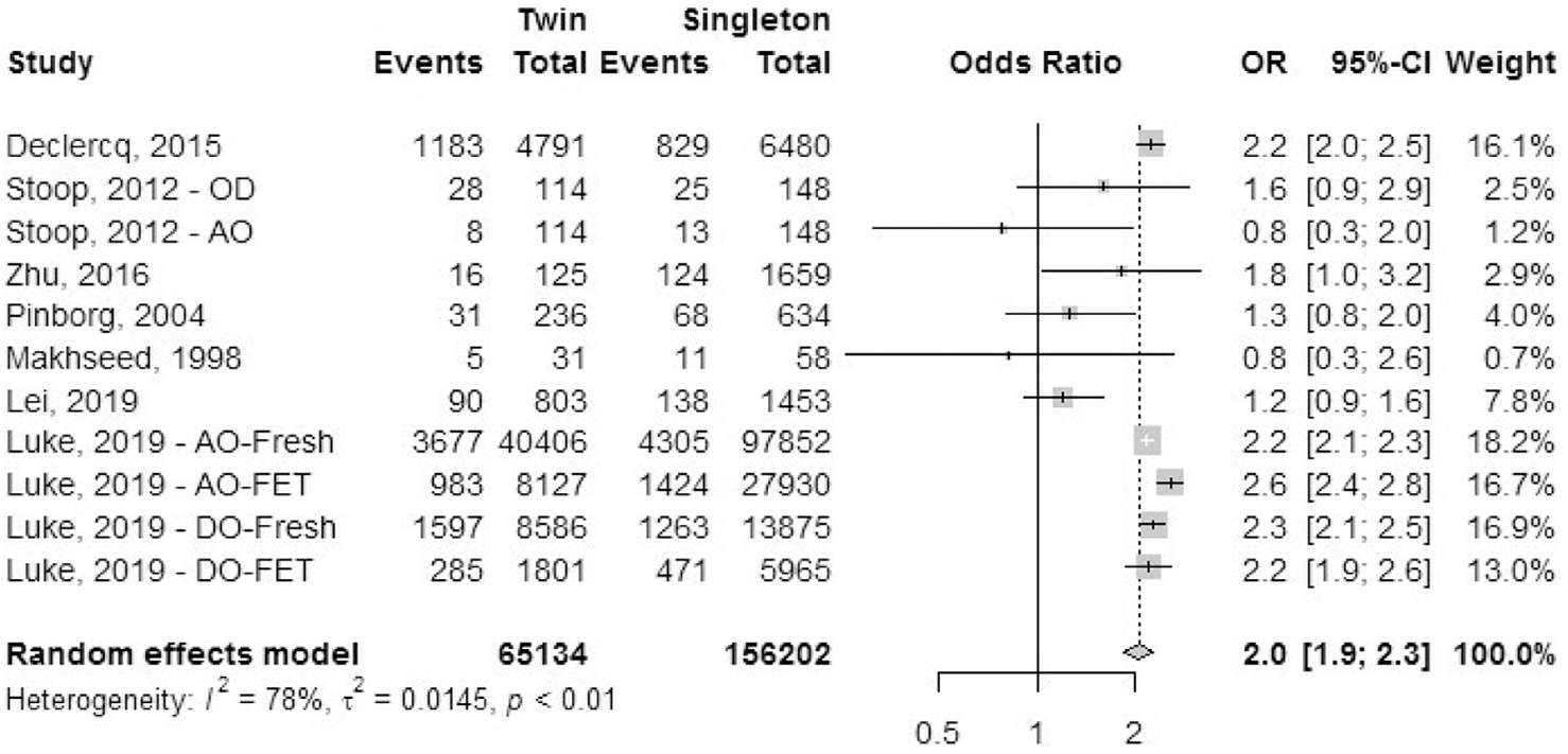 FIGURE 7: