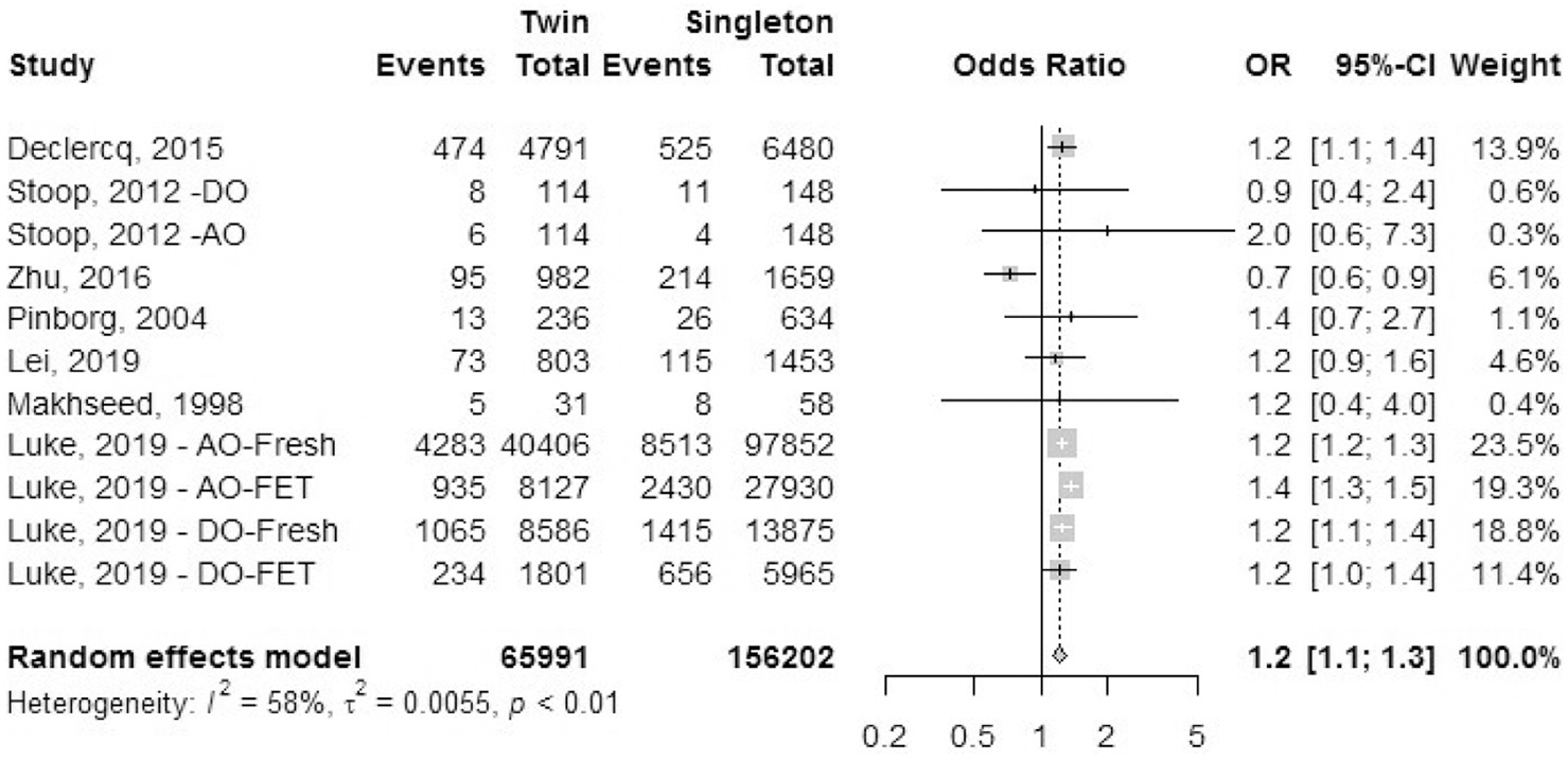 FIGURE 4: