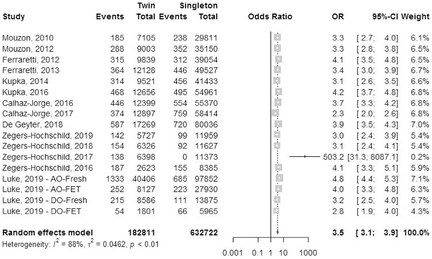 FIGURE 13: