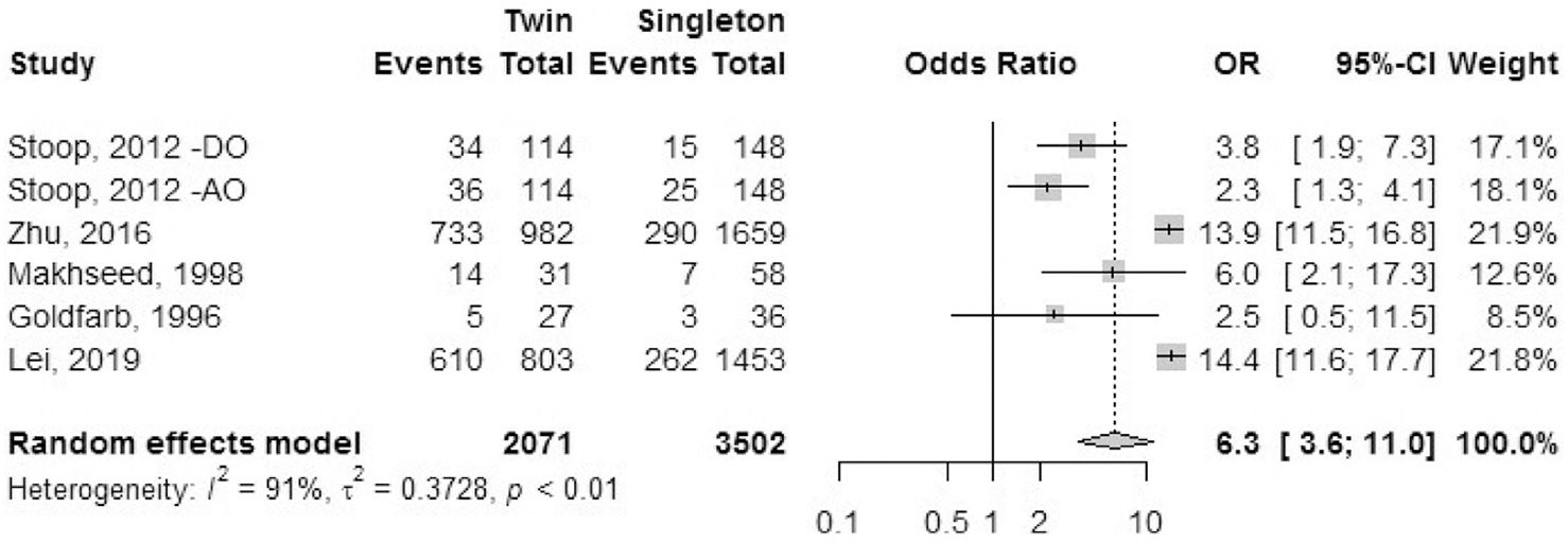 FIGURE 9: